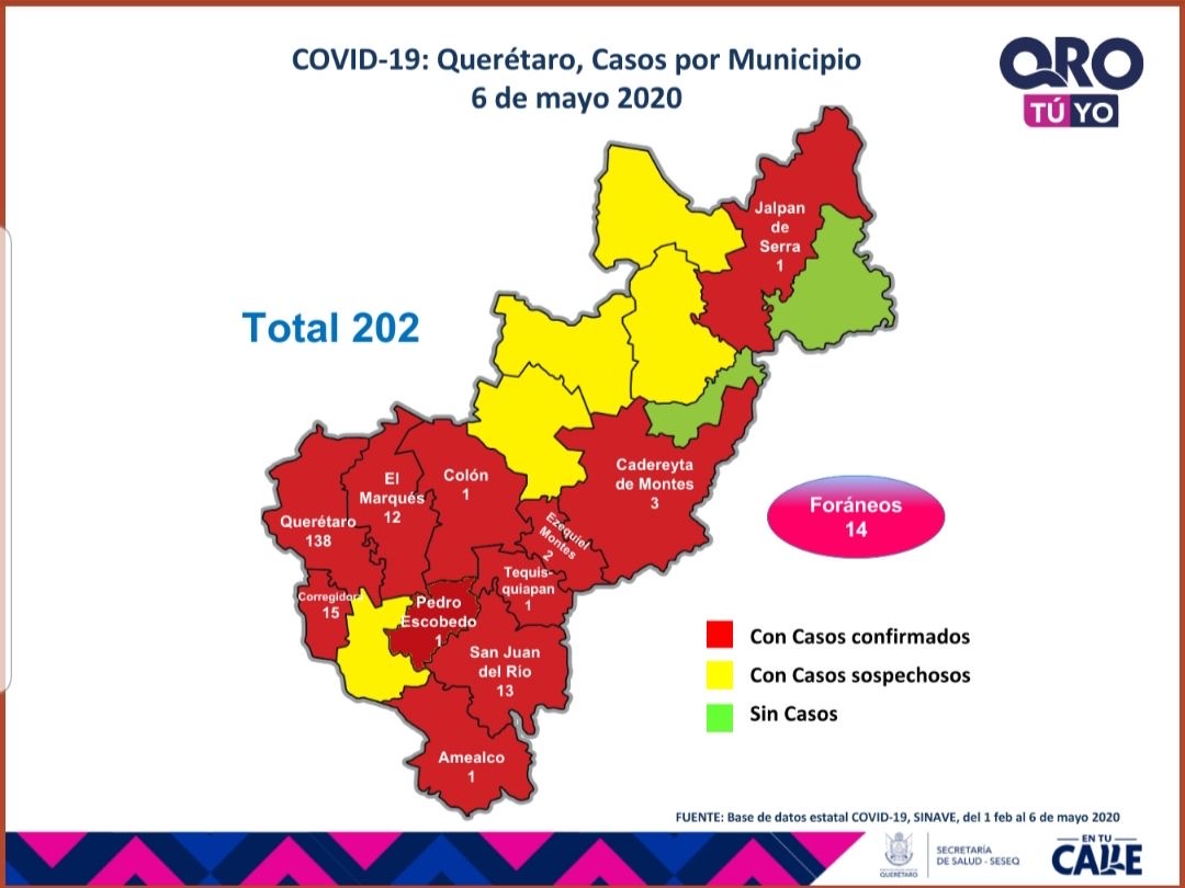 En Querétaro 202 casos de COVID-19