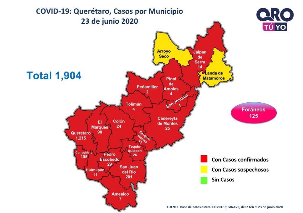 Querétaro con mil 904 casos de enfermedad COVID-19