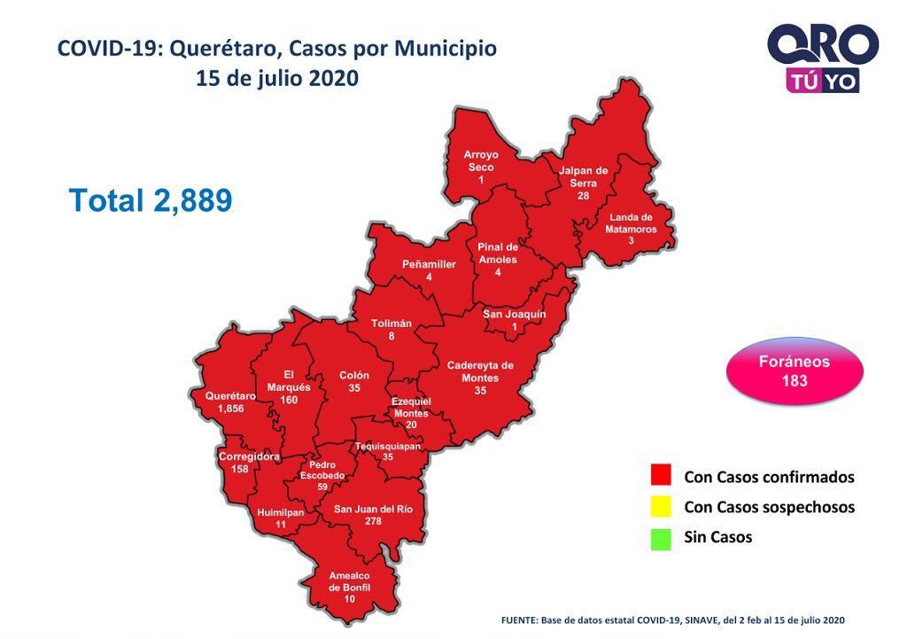 Querétaro con dos mil 889 casos de COVID-19