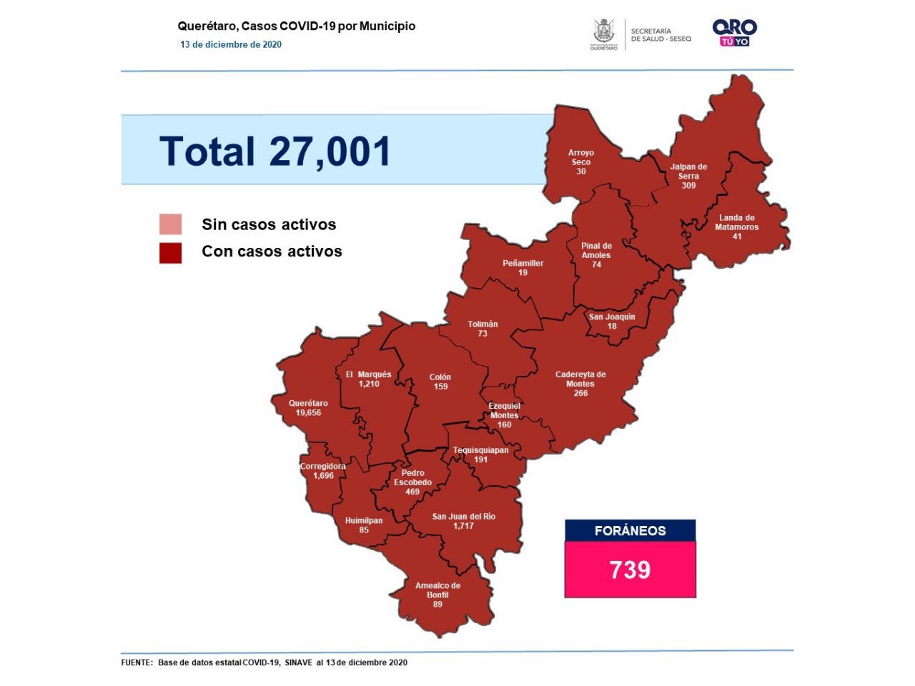 Querétaro con 27 mil 1 casos de COVID-19