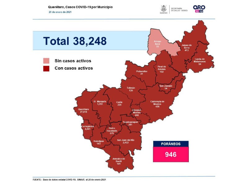 Querétaro con 38 mil 248 casos de COVID-19