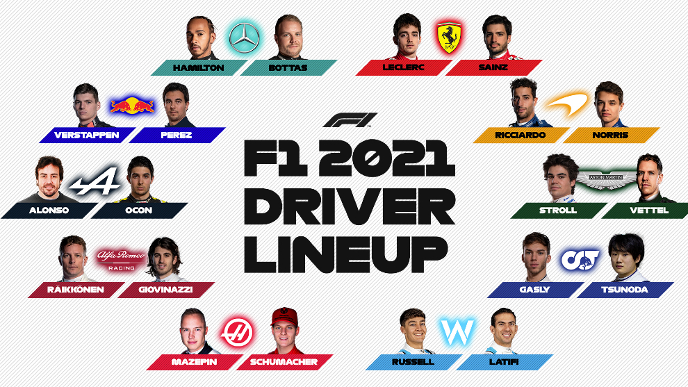Los pilotos de cada uno de los equipos de la F1 en la temporada 2021