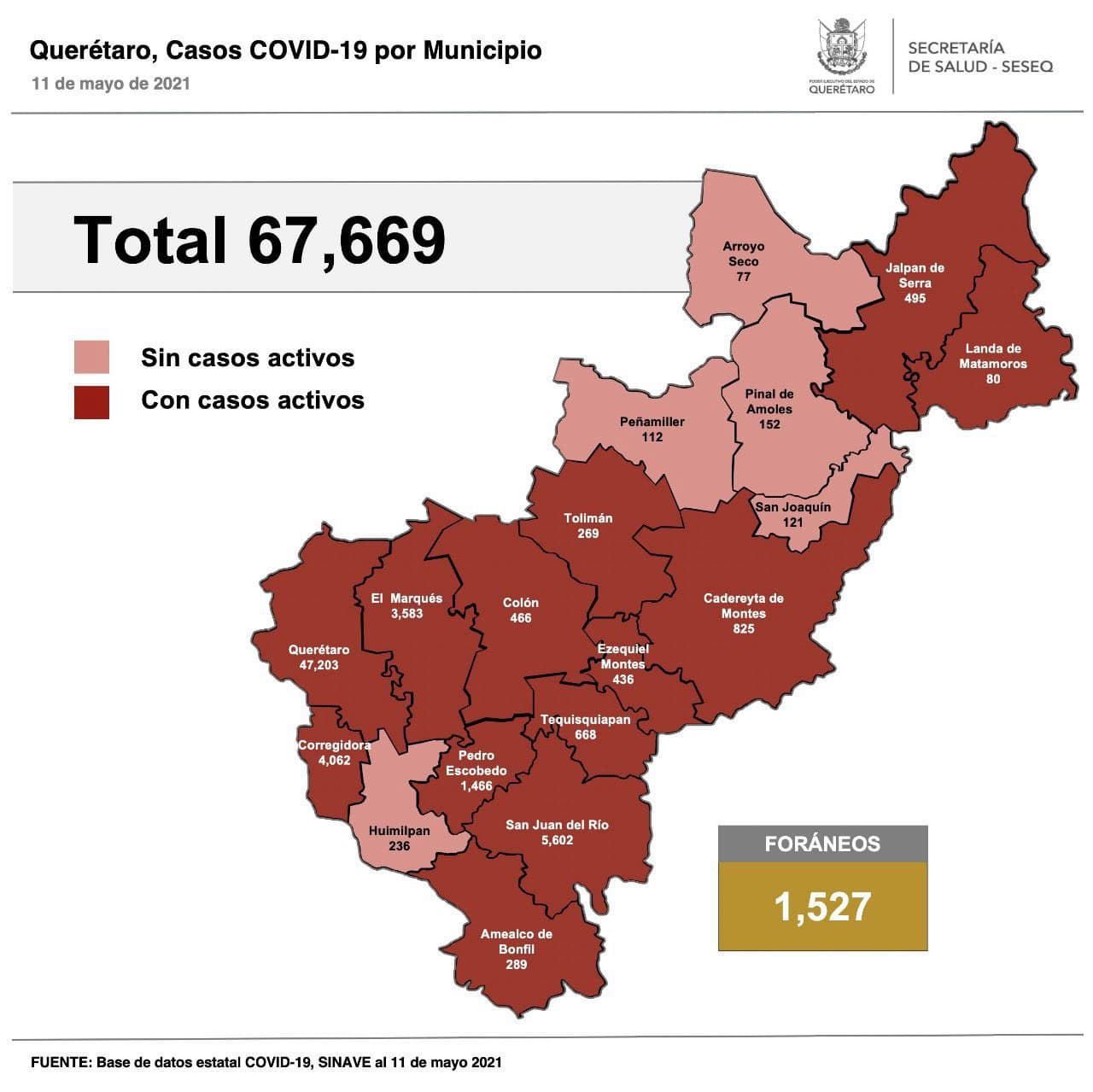 Querétaro con 67 mil 669 casos de COVID-19