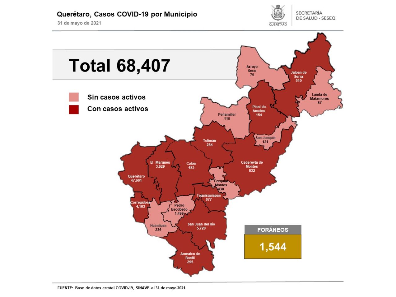 Querétaro con 68 mil 407 casos de COVID-19