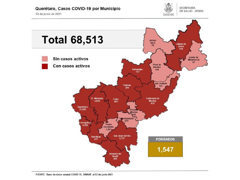 Querétaro con 68 mil 513 casos de COVID-19