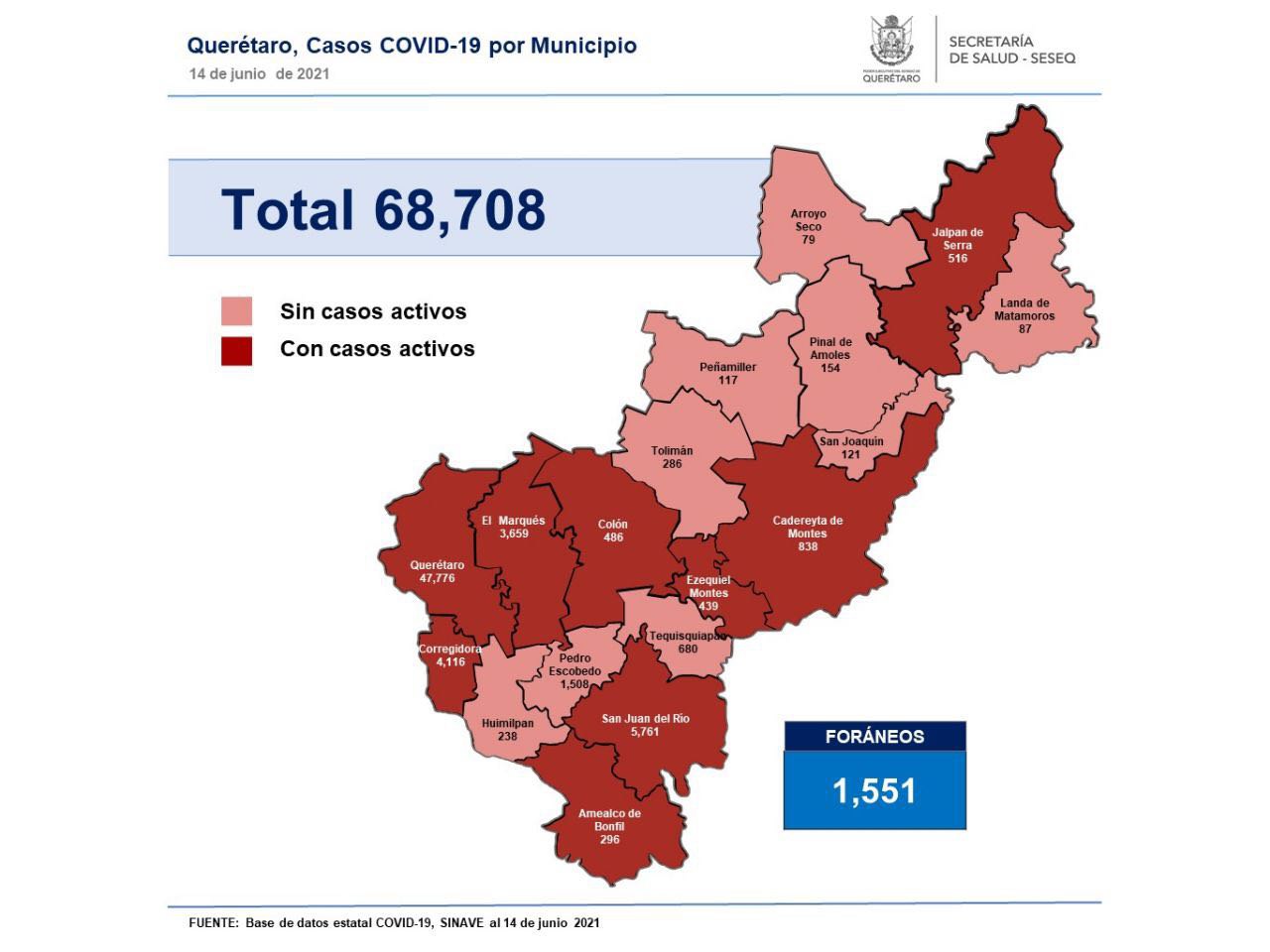 Querétaro con 68 mil 708 casos de COVID-19