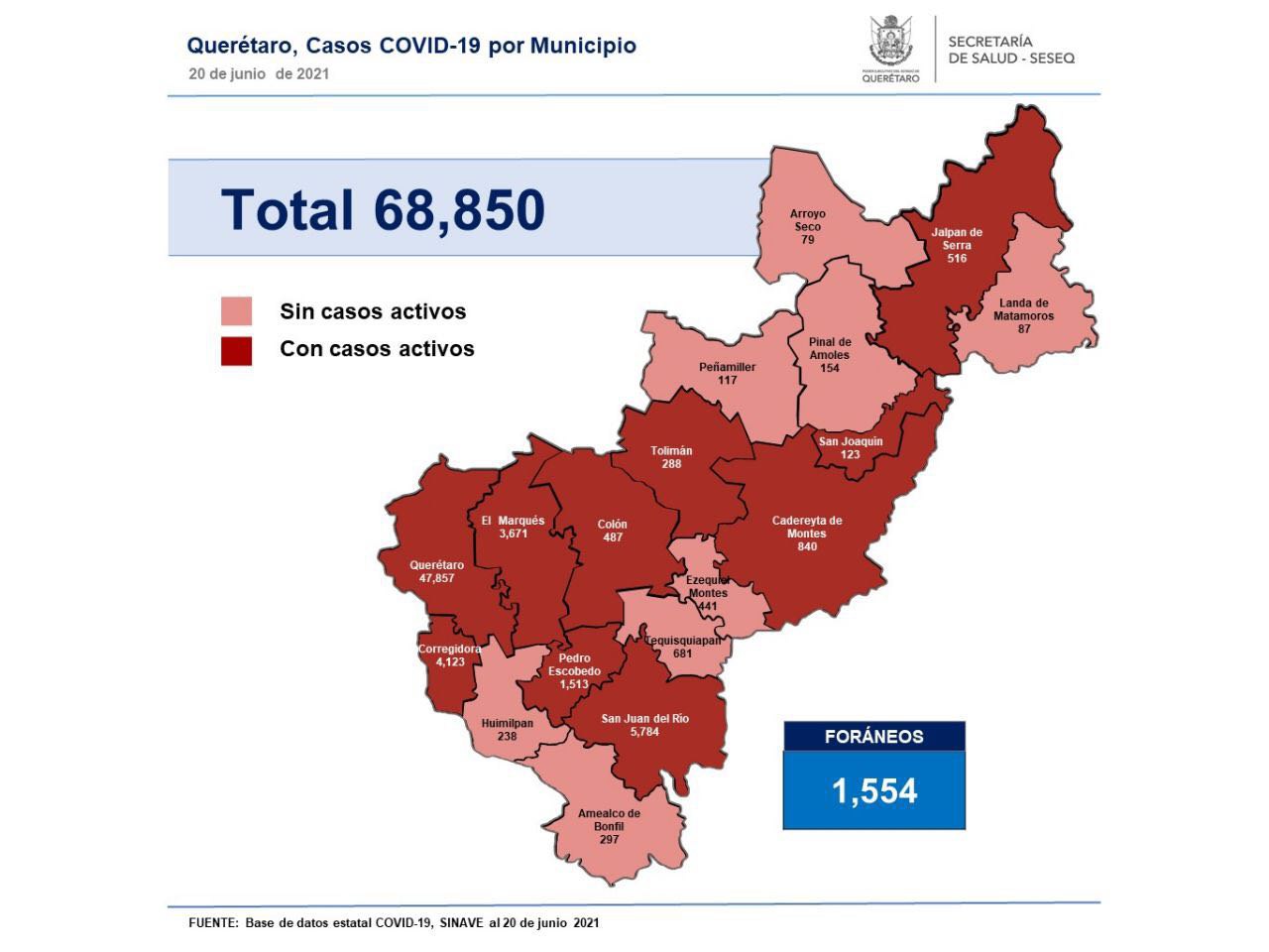 Querétaro con 68 mil 850 casos de COVID-19