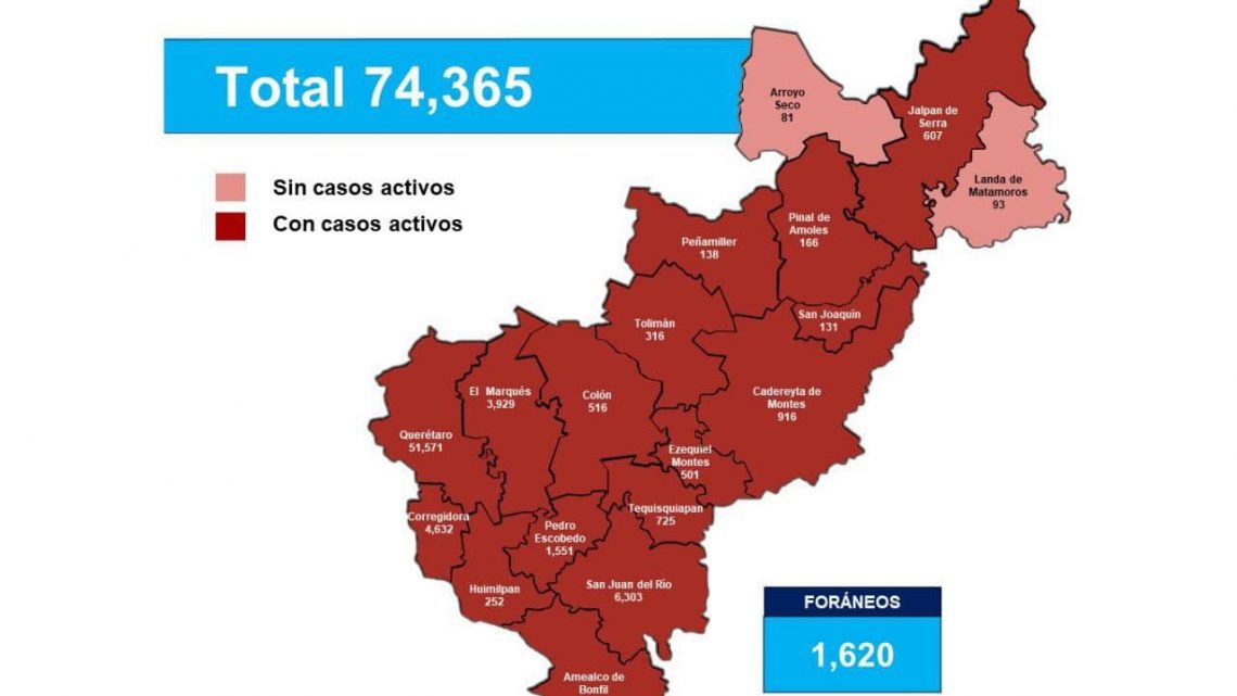 Querétaro con 74 mil 365 casos de COVID-19