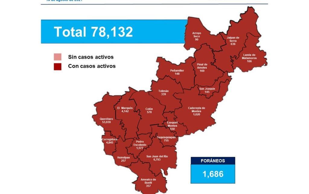 Querétaro con 78 mil 132 casos de COVID-19