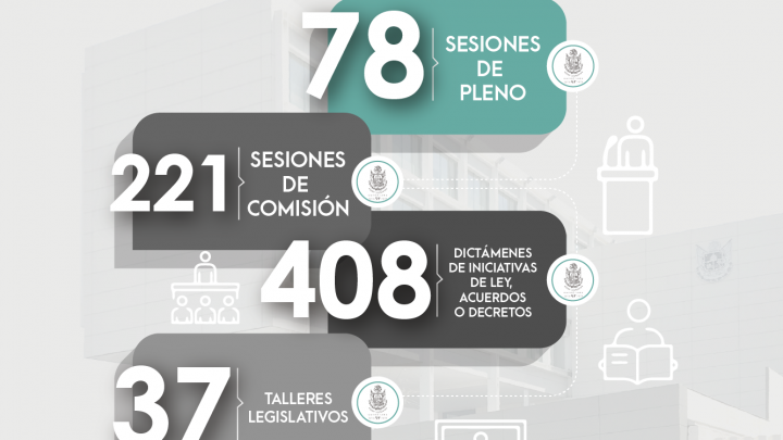 ” Congreso que Avanza “