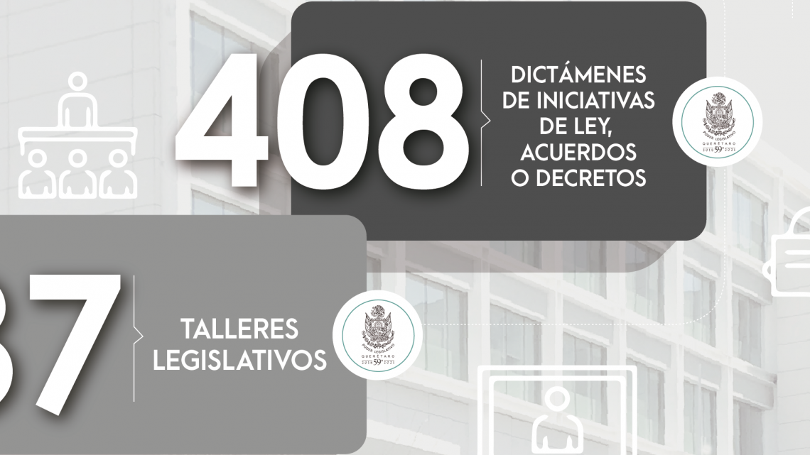 ” Congreso que Avanza “