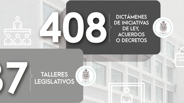 ” Congreso que Avanza “