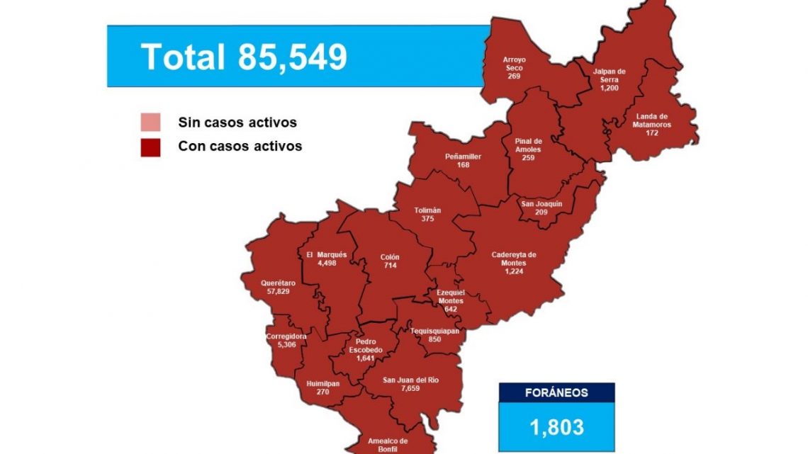 Querétaro con 85 mil 549 casos de COVID-19