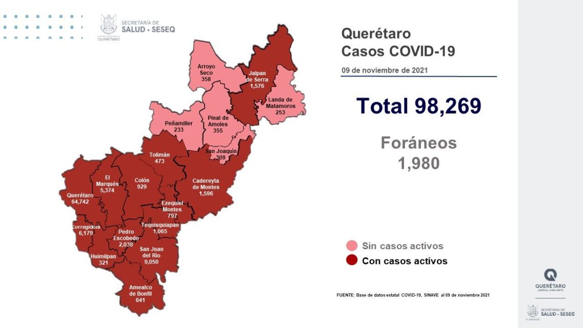 En Querétaro, una mujer de 50 años, con diversas comorbilidades, que se encontraba hospitalizada, falleció a causa de COVID-19.