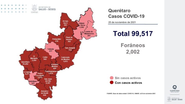 Se dio de alta sanitaria a 47 pacientes, con lo que se tiene un registro de 93 mil 35 altas (93.48%).