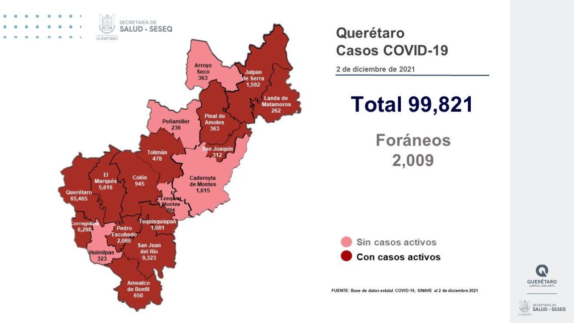 Se dio de alta sanitaria a 52 pacientes, con lo que se tiene un registro de 93 mil 397 altas (93.56%).