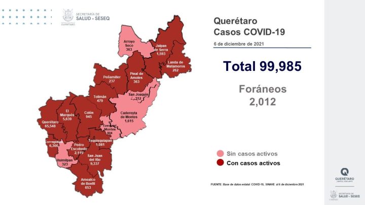 Se dio de alta sanitaria a 151 pacientes, con lo que se tiene un registro de 93 mil 587 altas (93.60%).