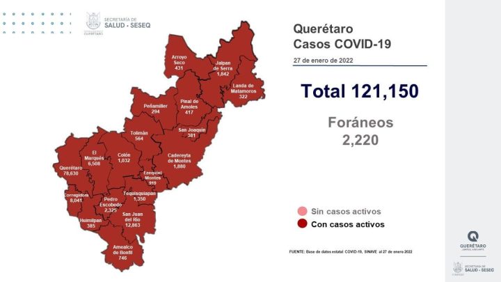 Se dio de alta sanitaria a mil 39 pacientes, con lo que se tiene un registro de 105 mil 927 altas (87.43%).