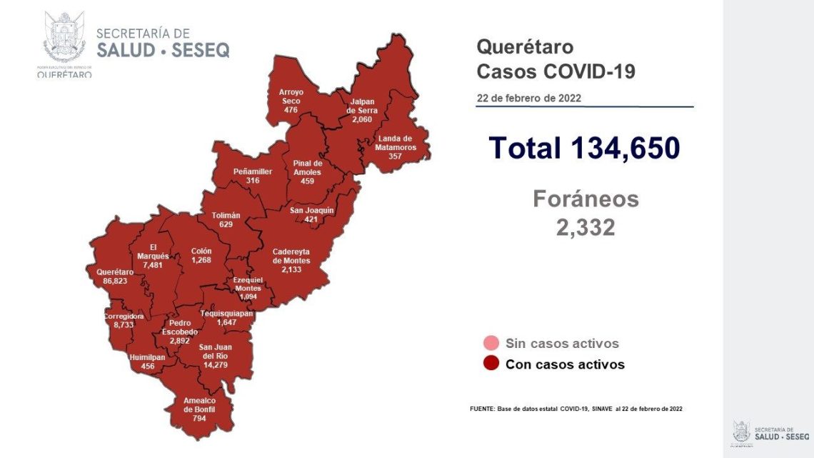 Con sintomatología leve, aislamiento y manejo en su domicilio hay mil 16 pacientes y 126 hospitalizados, 41 de los cuales se encuentran graves. Se han registrado seis mil 509 defunciones.