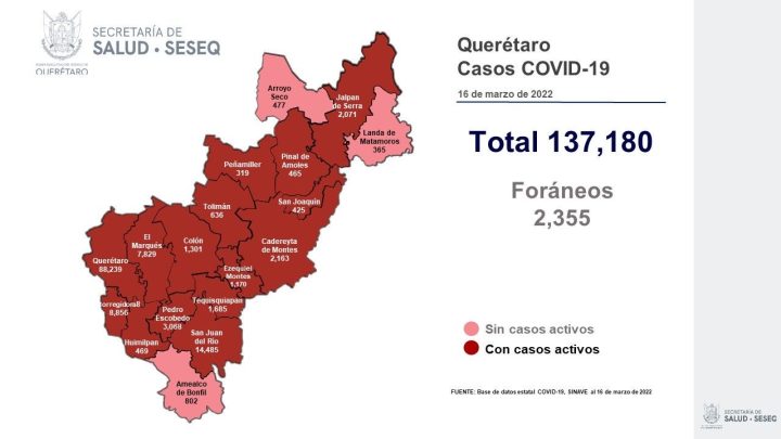 Se dio de alta sanitaria a 56 pacientes, con lo que se tiene un registro de 130 mil 231 altas (94.93%).