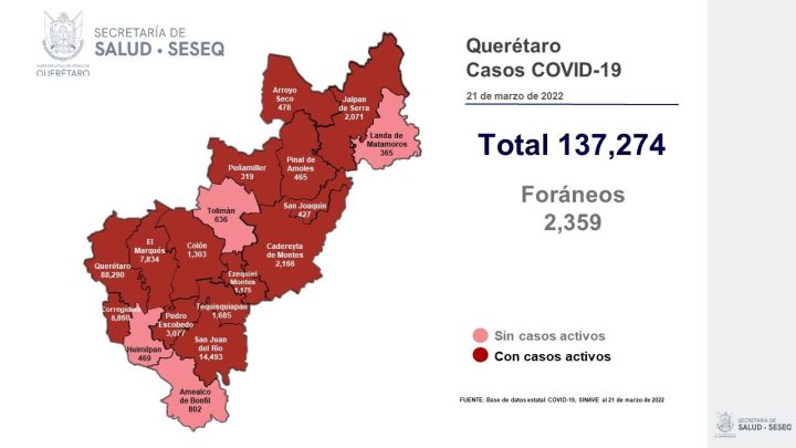 En Querétaro se registra 14 por ciento de ocupación de camas con ventilador y 16 por ciento en camas sin ventilador.