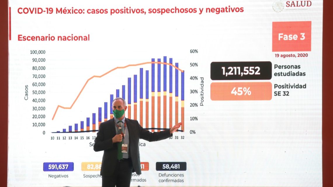 López-Gatell prevé que México llegue a “un punto de mínima actividad que se prolongará por varias semanas”