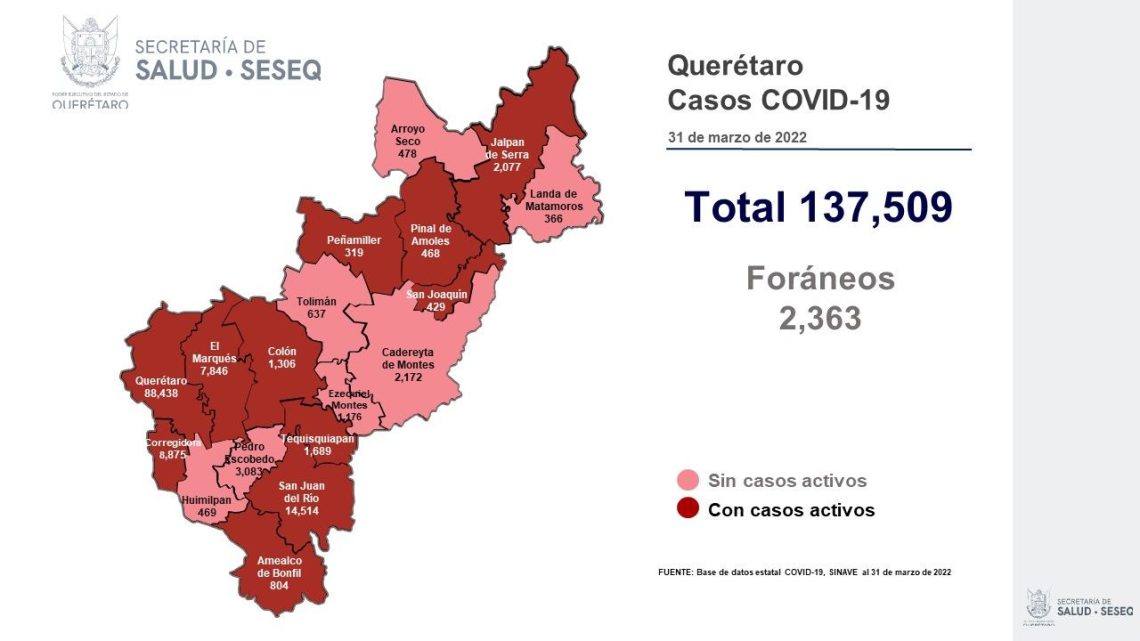 Se dio de alta sanitaria a un paciente, con lo que se tiene un registro de 130 mil 751 altas (95.08%).