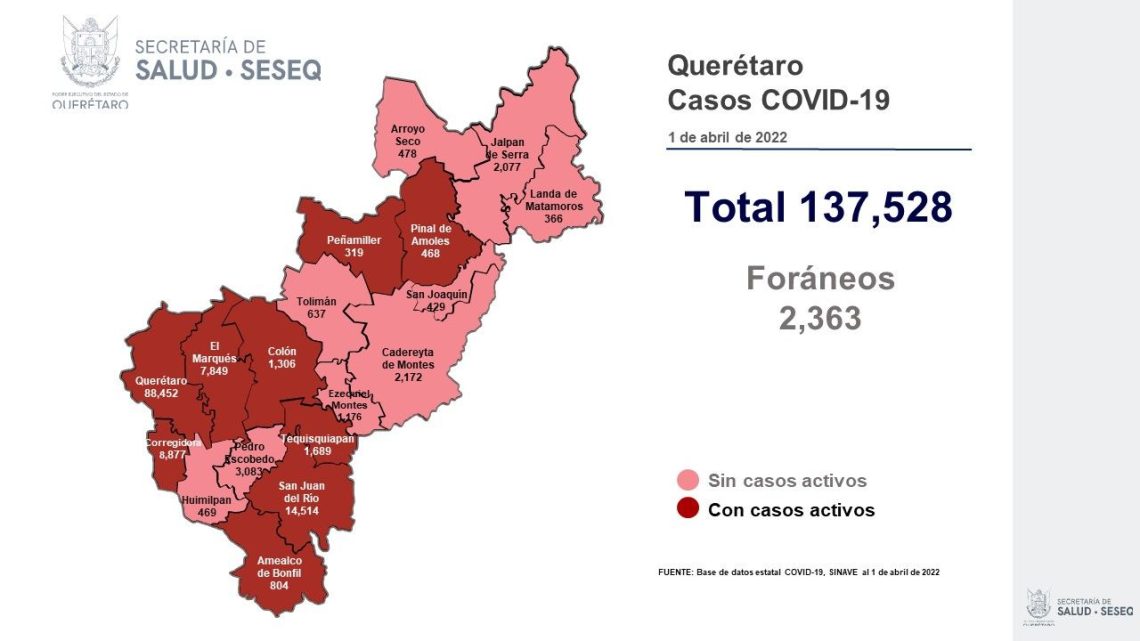 En el estado se suman 19 casos de la enfermedad; se trata de ocho mujeres y once hombres. El registro acumulado es de 137 mil 528 casos; 52% son mujeres y 48% son hombres.