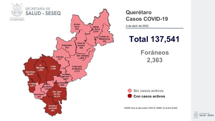 Se dio de alta sanitaria a 35 pacientes, con lo que se tiene un registro de 130 mil 872 altas (95.15%).