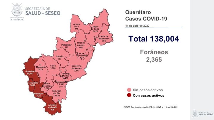 Se dio de alta sanitaria a 240 pacientes, con lo que se tiene un registro de 131 mil 349 altas (95.17%).