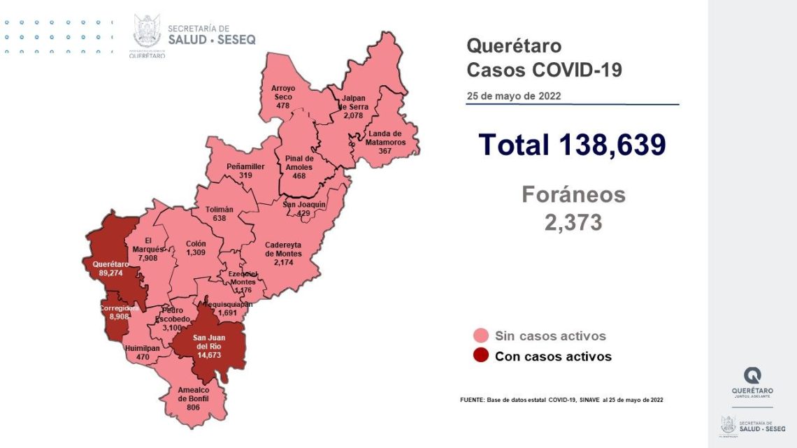 Se dio de alta sanitaria a tres pacientes, con lo que se tiene un registro de 131 mil 929 altas (95.16%).