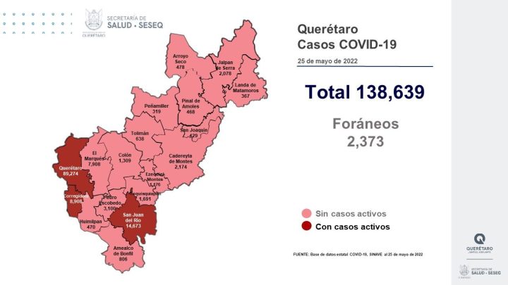 Se dio de alta sanitaria a tres pacientes, con lo que se tiene un registro de 131 mil 929 altas (95.16%).