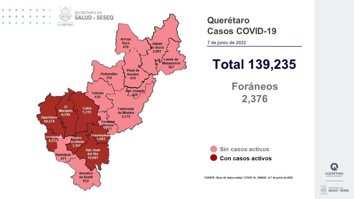 Se dio de alta sanitaria a 45 pacientes, con lo que se tiene un registro de 132 mil 456 altas (95.13%).