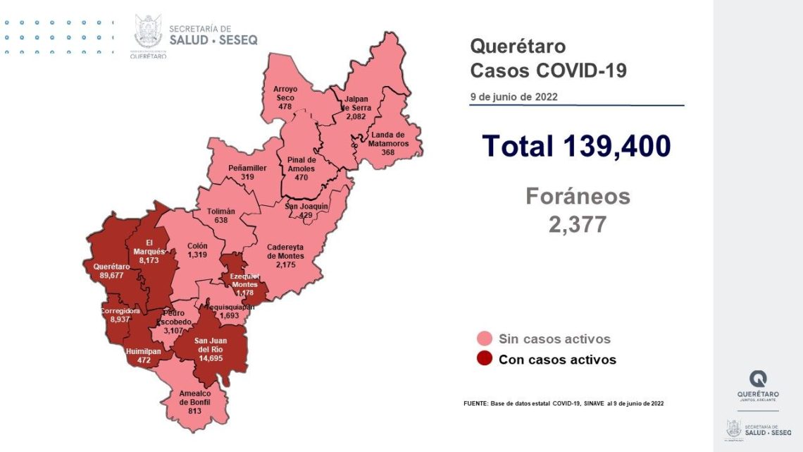 Se dio de alta sanitaria a 43 pacientes, con lo que se tiene un registro de 132 mil 559 altas (95.09%).