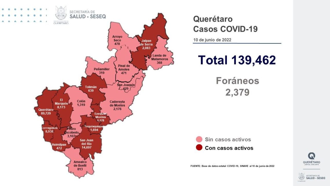Se dio de alta sanitaria a 35 pacientes, con lo que se tiene un registro de 132 mil 594 altas (95.07%).