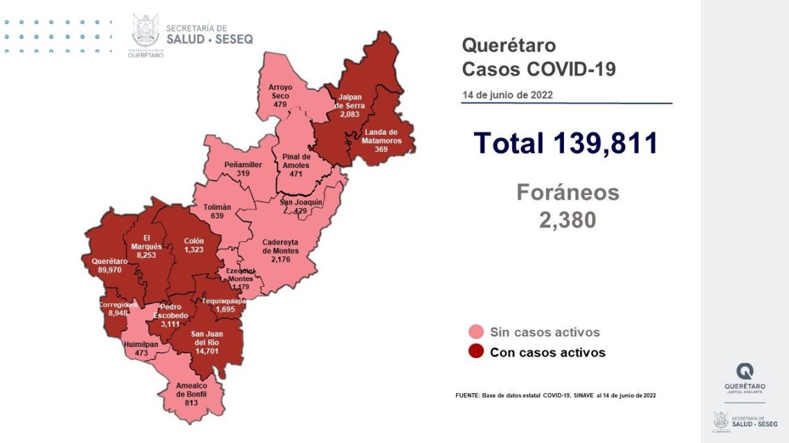 Se dio de alta sanitaria a 74 pacientes, con lo que se tiene un registro de 132 mil 946 altas (95.08%).