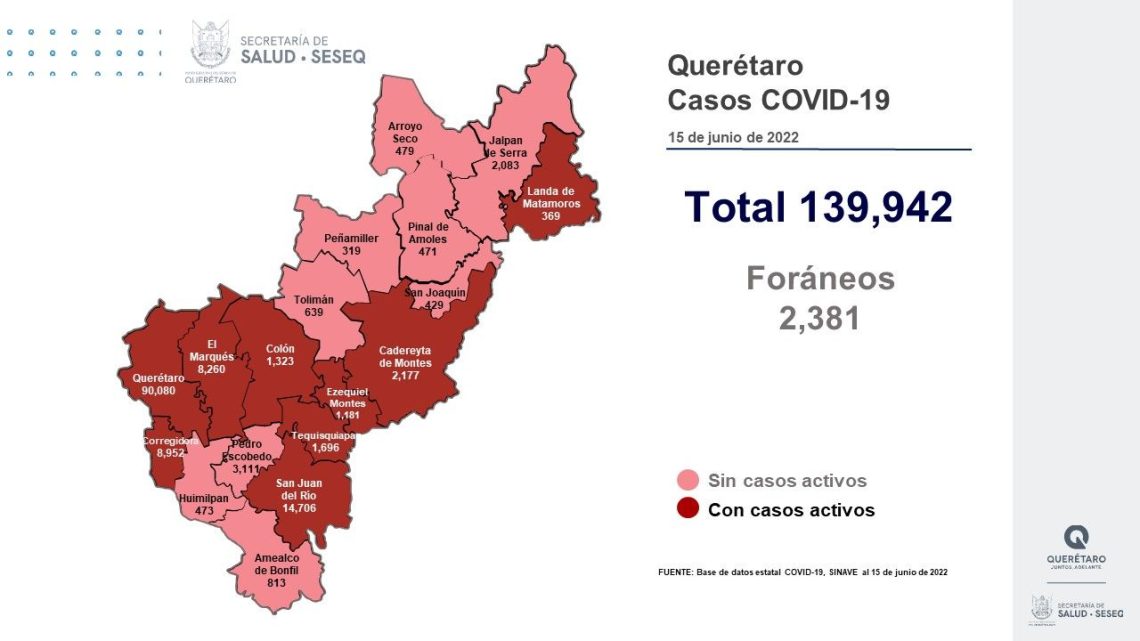 Se dio de alta sanitaria a 76 pacientes, con lo que se tiene un registro de 133 mil 22 altas (95.05%).