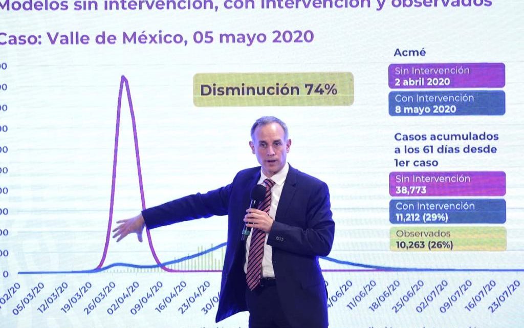 Pese a esto, López-Gatell aseguró que la cifra de muertes es “notoriamente menor” en comparación con la segunda ola