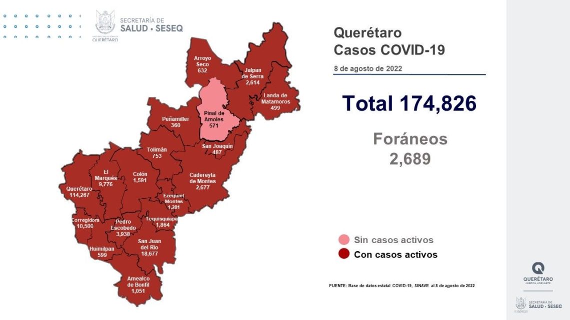 Querétaro con registro de 634 pacientes con sintomatología leve de COVID-19