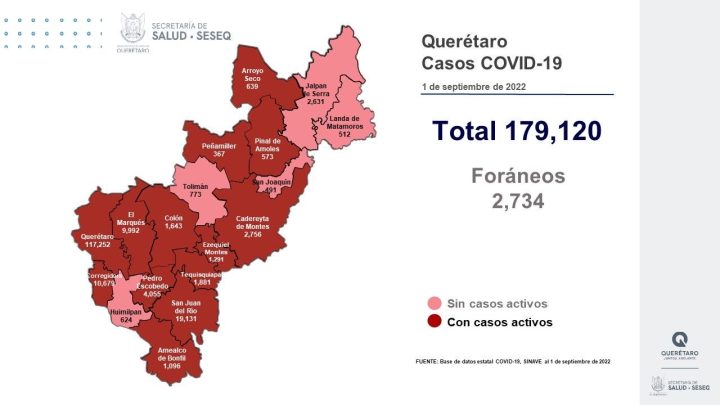 Querétaro con registro de 174 pacientes con sintomatología leve de COVID-19