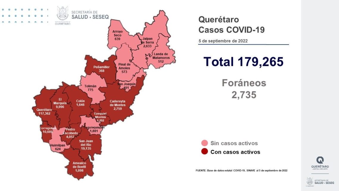 Querétaro con registro de 90 pacientes con sintomatología leve de COVID-19