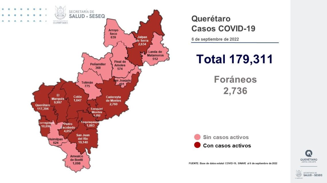 Querétaro con registro de 83 pacientes con sintomatología leve de COVID-19