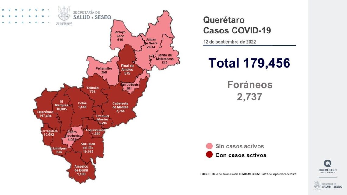 Querétaro con registro de 69 pacientes con sintomatología leve de COVID-19