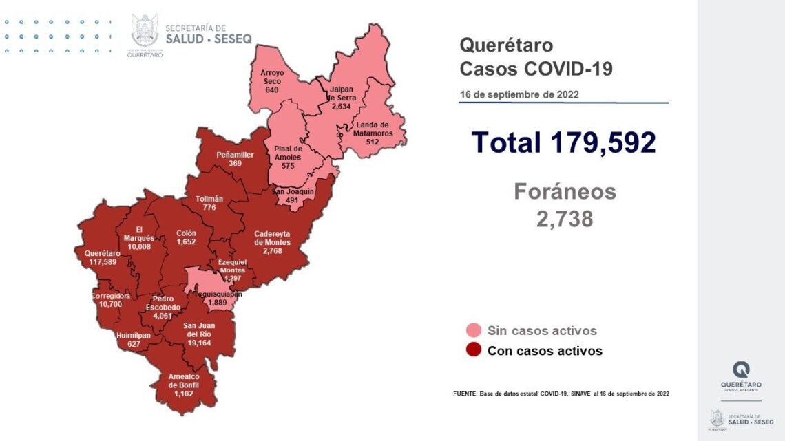 Querétaro con registro de 103 pacientes con sintomatología leve de COVID-19