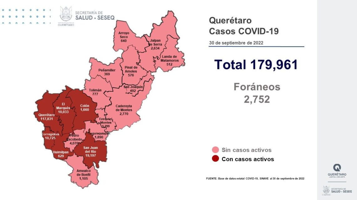 Querétaro con registro de 41 pacientes con sintomatología leve de COVID-19