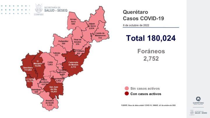 Querétaro con registro de 32 pacientes con sintomatología leve de COVID-19