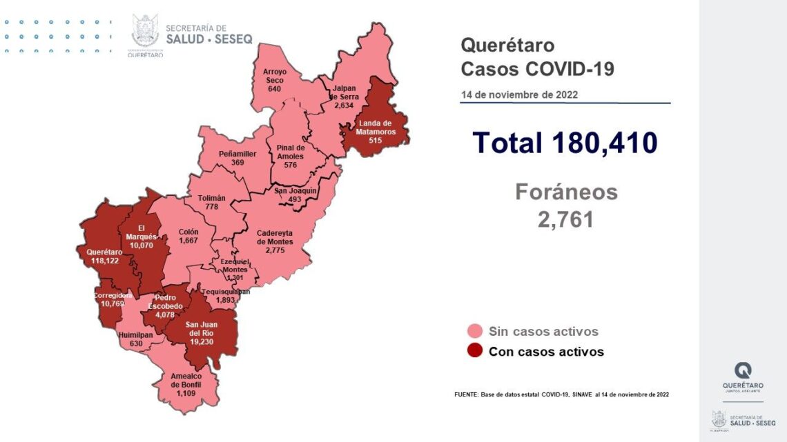 Querétaro con registro de 36 pacientes con sintomatología leve de COVID-19