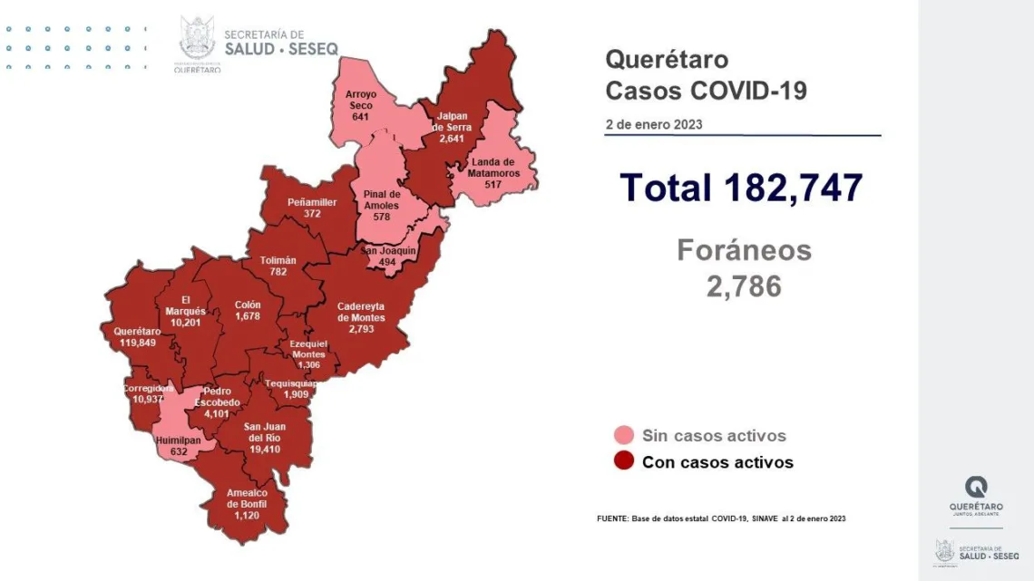 Querétaro con registro de 264 pacientes con sintomatología leve de COVID-19