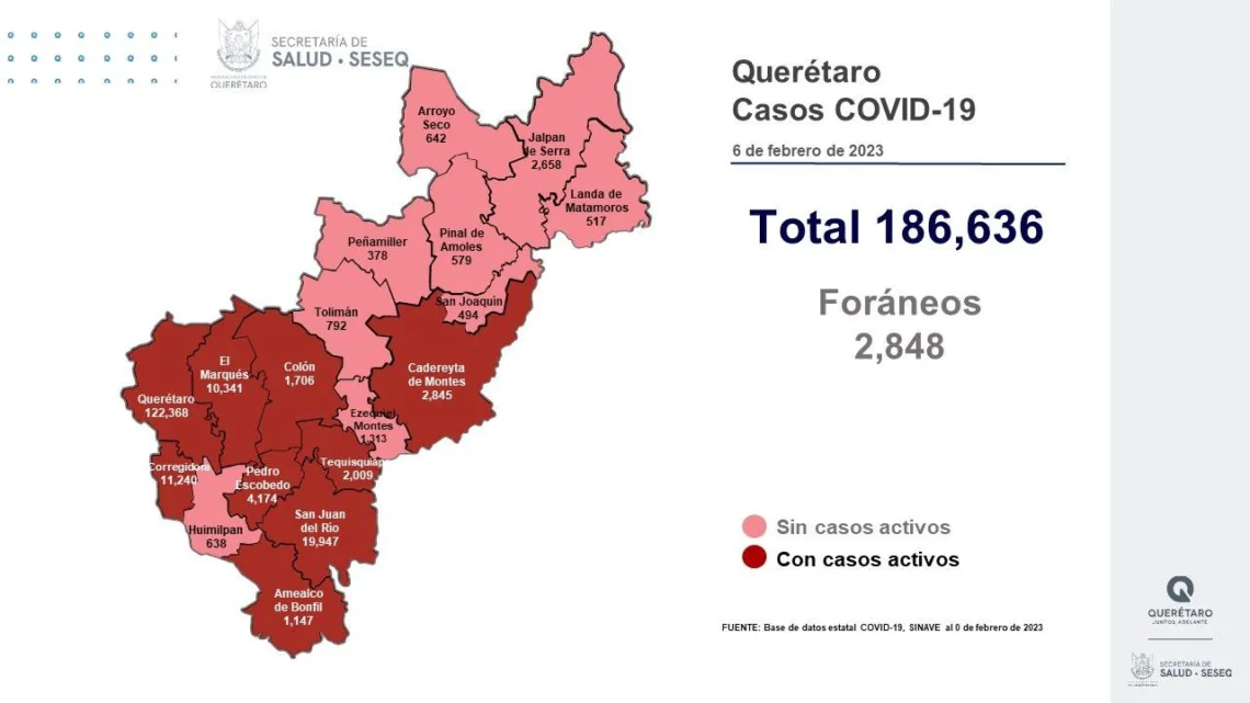 Querétaro con registro de 161 pacientes con sintomatología leve de COVID-19
