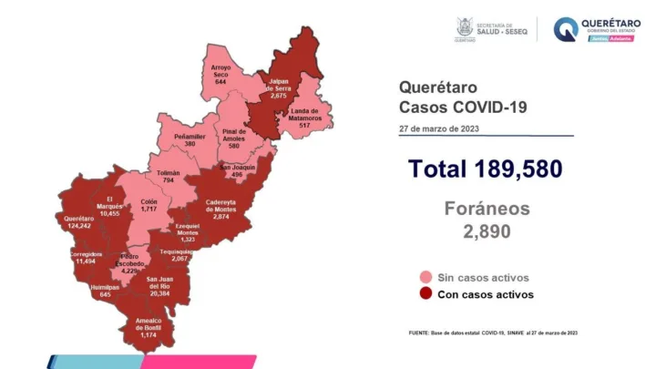Querétaro con registro de 168 pacientes con sintomatología leve de COVID-19